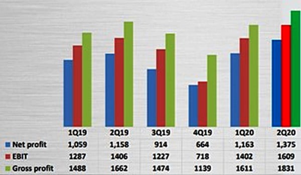 Eastern Company Profits