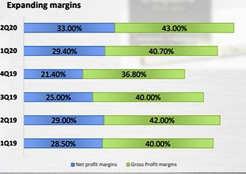 EC Table #3. Expanding margins