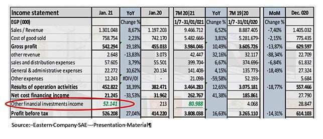 Eastern Company Income Statement