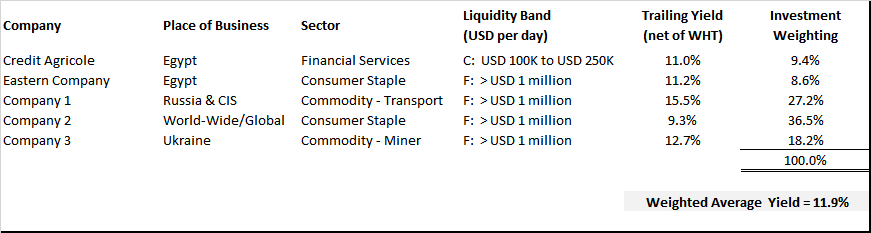 J37. Portfolio Allocation